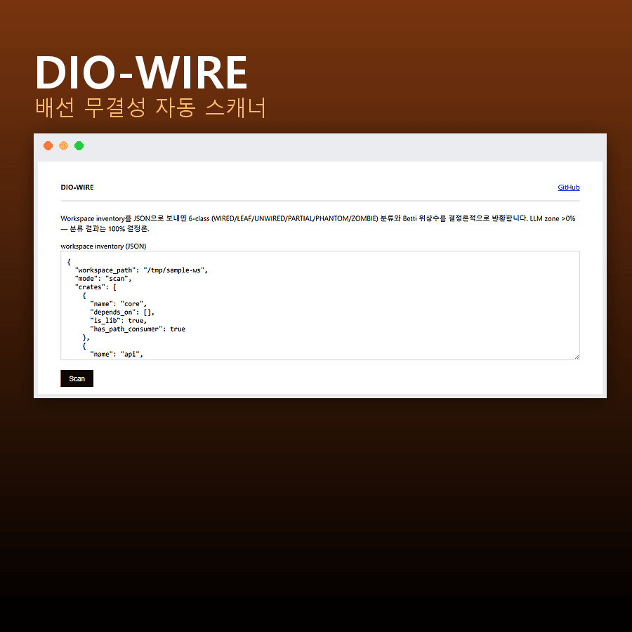 DIO-WIRE